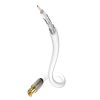 Premium HDTV Antennenkabel