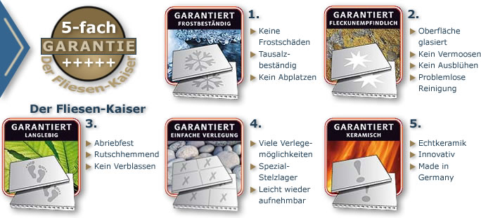 Fliesen-Kaiser_5-fach_Garantie