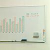 Whiteboard Tablograph
