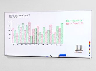 Whiteboard Tablograph