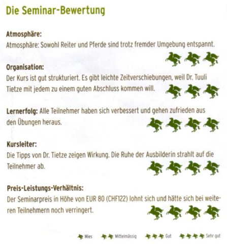 SMARTreiten im Kurstest