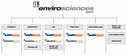 a1 Organigram