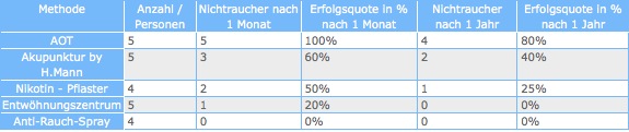 Statistik