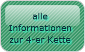 WM Somer 2010 bei Acti-Fit