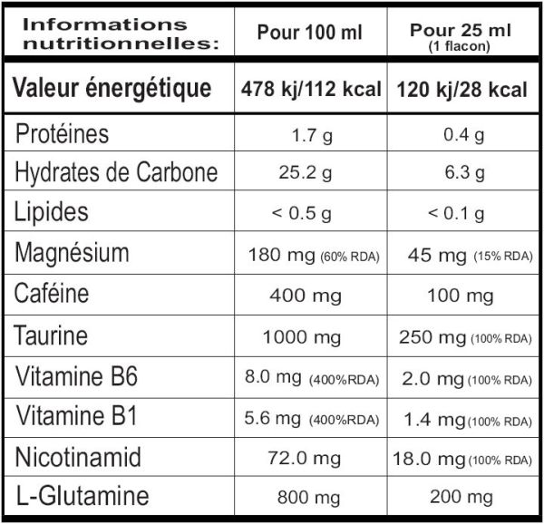 Informations nutritionnelles ActiveEnergyShot6