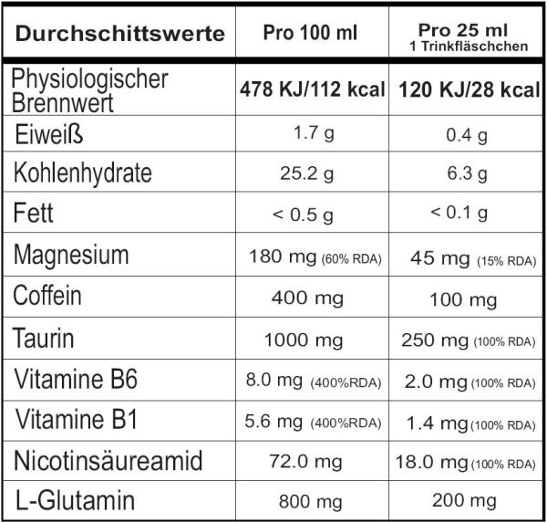 Zutaten
