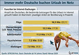 Pressetext hier lesen