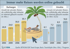 Hier klicken zum Artikel