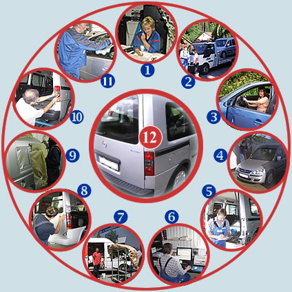 Einmal um den Unfall - Reparaturservice