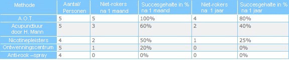 Statistik