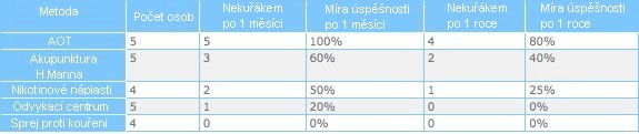 Statistik