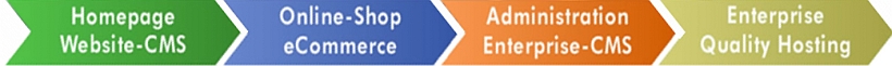 Worldsoft CMS