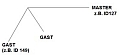 multi user modul