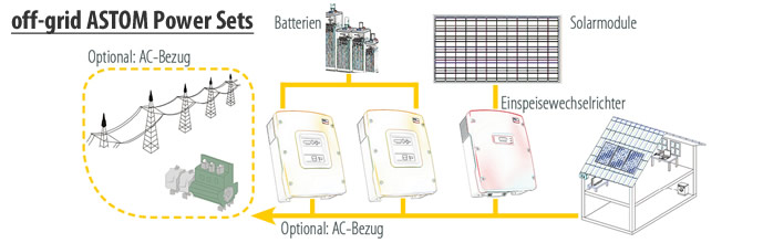 offgrid_Grafik_Slideshow.jpg