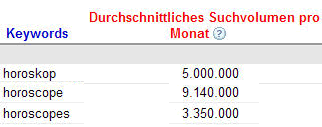 Keyword - Suchvolumen Keyword - Suchvolumen
