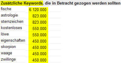 Suchvolumen Keyword-Nebenbegriffe Suchvolumen Keyword-Nebenbegriffe
