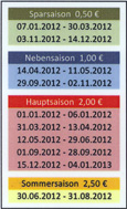 Saisonzeiten 2012 Insel Pellworm