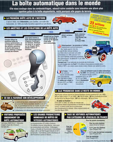 Cliquez sur l'image pour l'agrandir