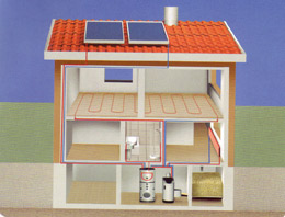 Solartechnik,Hausstruktur