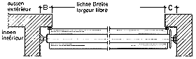 Portes � enroulement
