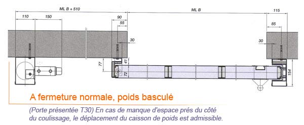 Portes coulissantes coupe feu