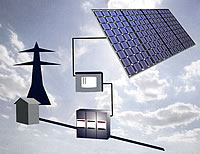 Photovoltaik