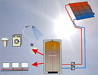 Solarthermi