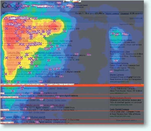 Mit der Augenkamera l&auml;sst sich feststellen, worauf sich unsere Blicke konzentrieren -  Enquiro Eye Tracking Report II: Google, MSN and Yahoo! Compared