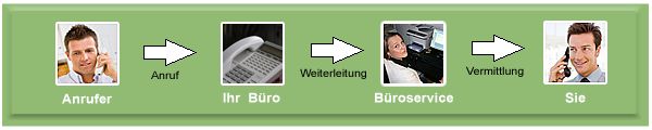 Grafik Weiterschaltung