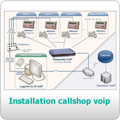 callshop installation voip