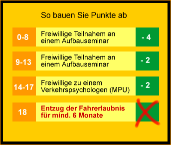 ASP-Seminar f�r Punktesammler