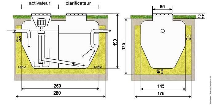 Caractéristiques techniques de la micro station d'épuration Corail 10