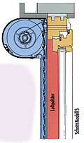 Model Rolladen 1