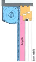Rolladenmodel