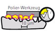 Mikroschweissen - Laserschweissen