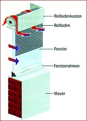 diha_w�rme_und_schall_d�mmung