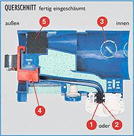 bedienungspassage_querschnitt