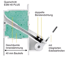 esm_40_plus_querschnitt