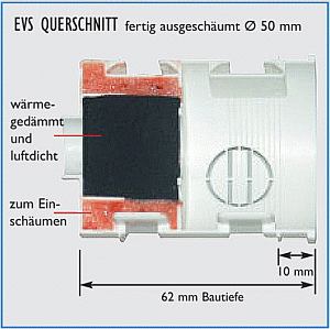 diha_evs_querschnitt