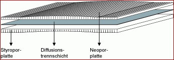 Dämmplatten_System_Thermo_Flex