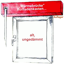 Waermebruecke_Rollladenkasten
