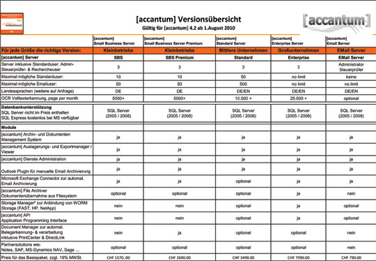 Preisliste August 2010