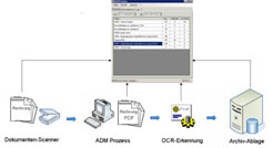 ADMP