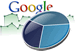 Google-Analytics