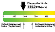 Bedarfsorientierter Energieausweis