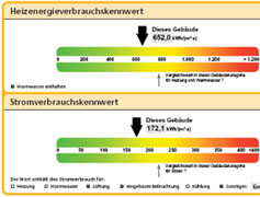 Verbrauchsorientierter Energieausweis