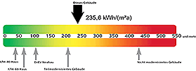 Energieskala