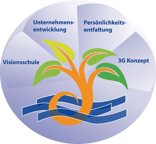 ERVOLLGS-QUELLE, Andrea und Michael Burkhardt