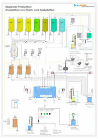 Systemengineering
