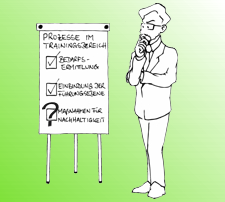 Fokus | Training - Potentialanalyse